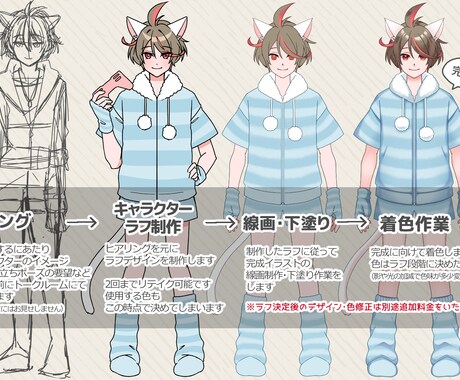VTuber⭐キャラデザからモデリングまでやります まとめておまかせで納品後即デビューOK！顔がいいV創ります！ イメージ2