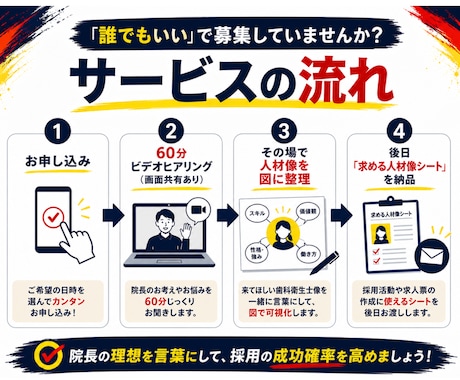 歯科医院の「誰でもいい」、人材像を言葉にします 誰でもいいは、誰にも刺さらない。歯科衛生士目線で考えます。 イメージ2