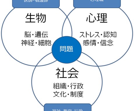 メンタル心理士の資格があったり現役介護士であります 誰にも話せない事や心の中のモヤモヤを発散しませんか イメージ1