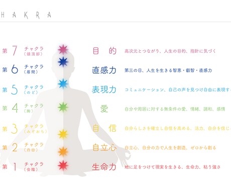 最幸のチャクラヒーリングを施します Desireeの高波動ヒーリングで♾️開運♾️ イメージ2