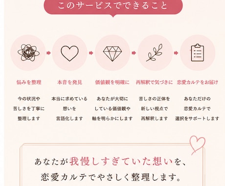 大切にされていない苦しさを整理します 先着20名格安:愛されたいのではなく、尊重されたいのかも イメージ2