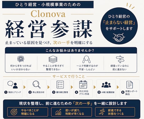 ひとり社長の優先順位と次の一手を整理します 優先順位・判断・次の一手を整理し、前進できる状態を作ります イメージ1
