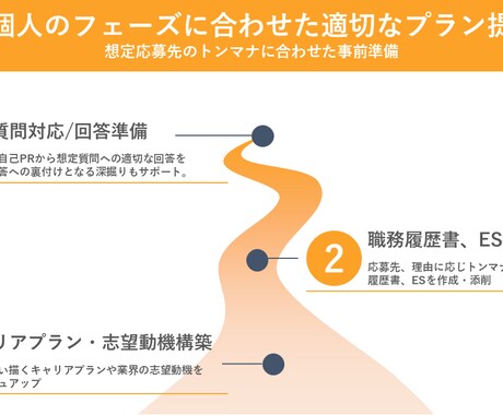 広告営業マンが対応❗️志望動機・PR等を添削します 〜広告代理店就活特化　ご納得頂けるまで何度でも修正OK〜 イメージ2