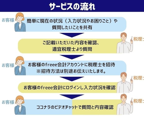 連携できてる？freeeに関する質問承ります 税理士がfreee会計の設定から日々の入力の相談を承ります！ イメージ2
