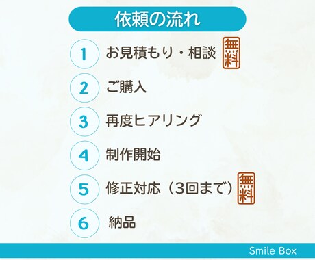 Canvaで低価格・安心のA4チラシ作ります Canvaでもテンプレート不使用でオリジナル溢れるチラシを イメージ2