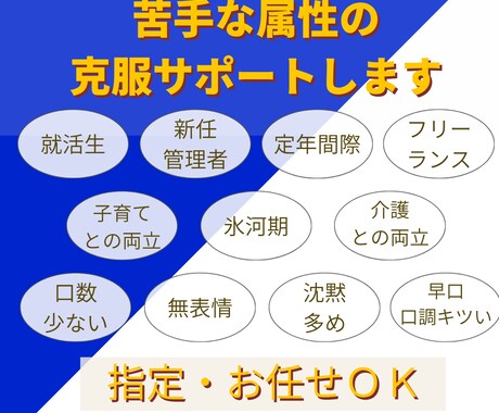 キャリアコンサルタント面接試験のCL役やります オールＡ合格のキャリコンが様々なケースで面接対策をサポート！ イメージ2
