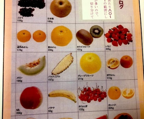 あなたに合った栄養指導資料をオーダーメイドします あなたの健康状態に合った栄養指導の資料をオーダーメイドします イメージ1