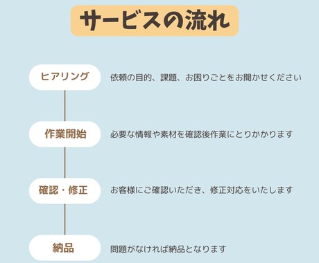 かわいいチラシやポスター作ります チラシやお店のメニュー表、ウェディングボードの作成 イメージ2
