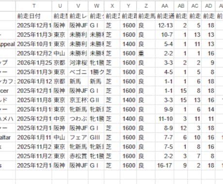 競馬ツールの導入方法をサポートします ChatGPT等の生成AIで分析したい人向け イメージ2
