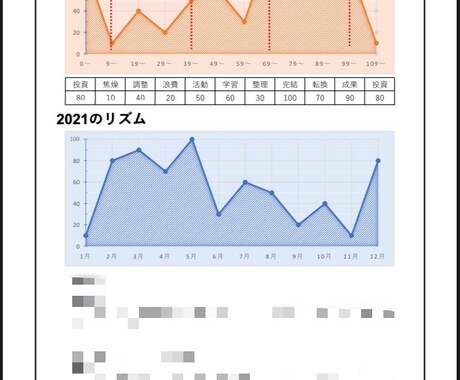 あなたの生涯の運気をデータでお渡しします 動くべきところ、休んだ方がいいところをチャットでご説明します イメージ1