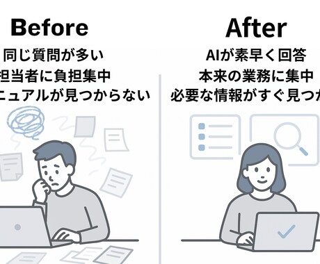 社内FAQ・マニュアル専用AIを構築します 情報を外に出さない非クラウド対応 イメージ2