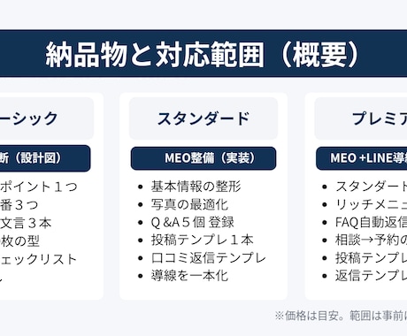 Googleマップ・MEO初期整備します 基本情報〜導線まで一気に整備します イメージ1