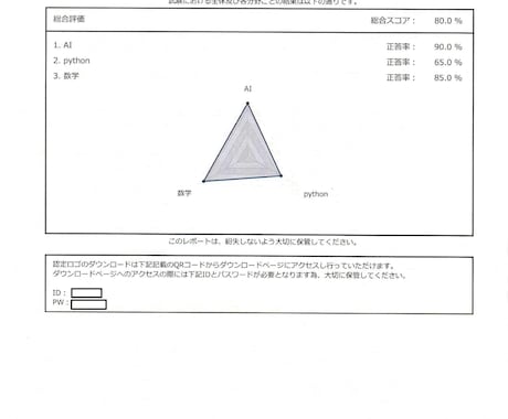 AI実装検定A級の合格特化型対策を教えます イメージ1