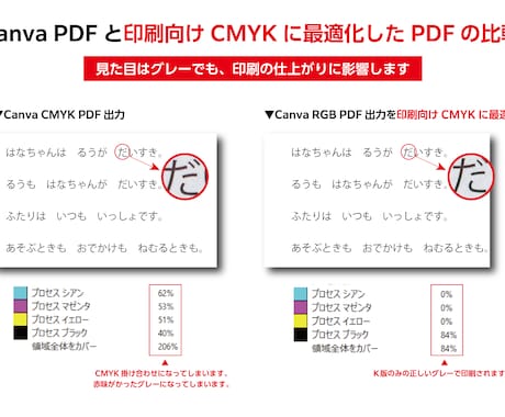 Canvaデータ CMYK変換いたします 「印刷業界歴30年」プロの技術でお手伝いいたします！ イメージ2