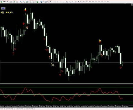 RED SYSTEM インジケーター格安で譲ります バイナリーオプション☆高性能☆３種類の矢印出現☆２特典付き☆