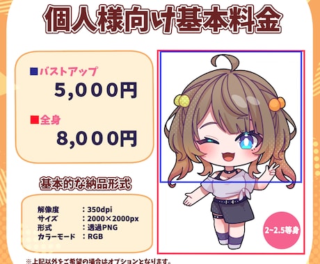 デフォルメ(SD・ミニキャラ)イラスト描きます 優しい雰囲気のイラストが得意です イメージ2