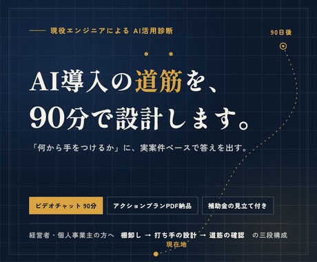 現役エンジニアがAI導入の道筋を90分で設計します 実案件ベースで「うちの場合どうなるか」に答えます イメージ1