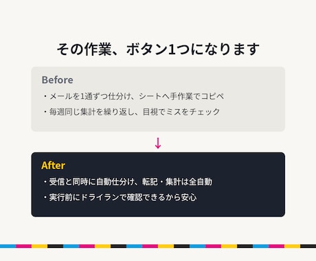 スプレッドシート・メール作業を自動化します 印刷・制作現場出身/ドライラン付きの壊さない設計/説明書付き イメージ2