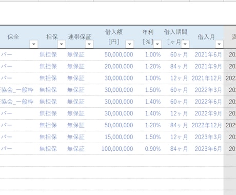 簡単！銀行提出用の返済予定表を提供します 財務の知識は不要！手軽に返済予定表を作成しましょう イメージ2