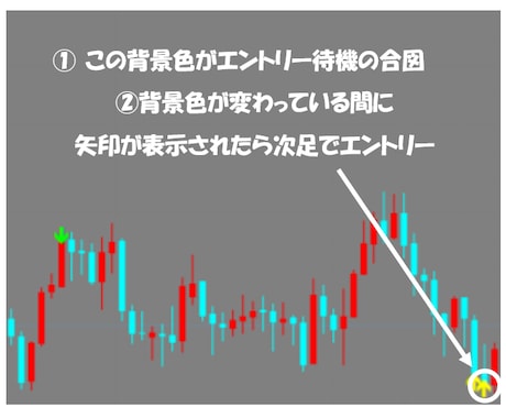 無裁量ツール！数より質にこだわったツール渡します 無裁量と謳うからには負けたらツールのせいにして下さい！ イメージ2