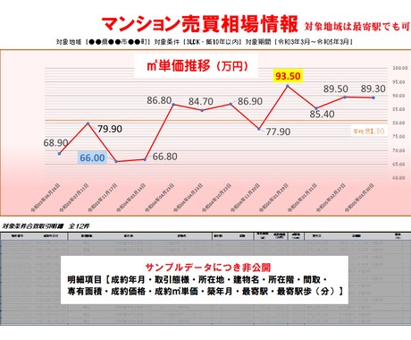 不動産売買【マンション】の相場情報をご提供致します 全国対応！購入時や売却時の相場判断としてご利用下さいませ イメージ1