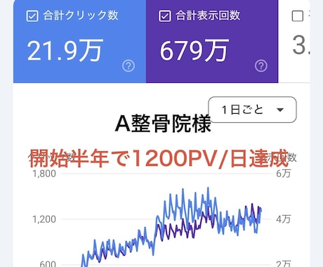 残り2枠/整骨院のSEOブログでアクセス集めます webライターが書く整骨院専門ブログでアクセスUP &資産を イメージ2