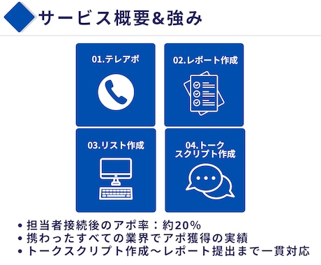テレアポ代行｜誠実対応＆成果重視します リスト・スクリプト作成もお任せください イメージ2