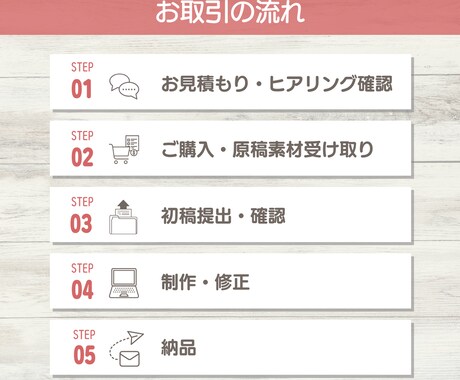 Canvaで講座・セミナースライドを作成します 図解でわかりやすく伝わる講座スライドに イメージ2