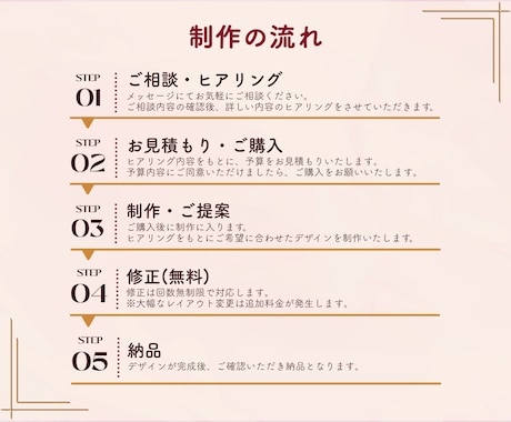 文章を分かりやすい図解スライドにします 情報を整理して「伝わるスライド資料」を制作します イメージ2