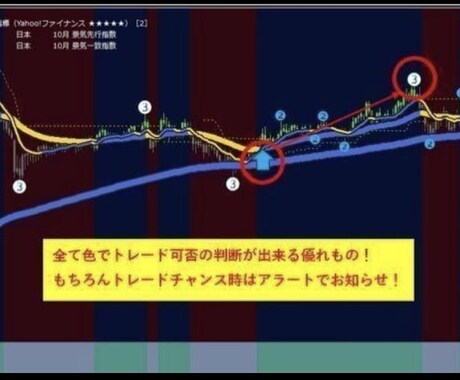 FX最強のインジケーターは色で攻めます MT4専用サインツールになります。