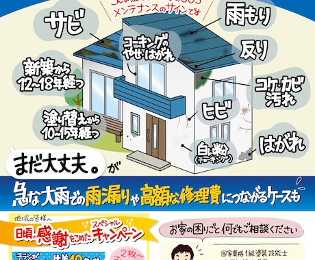 味のある手書きチラシ　作成します 読みたくなる！見やすいチラシで集客UPのお手伝いをします！ イメージ2