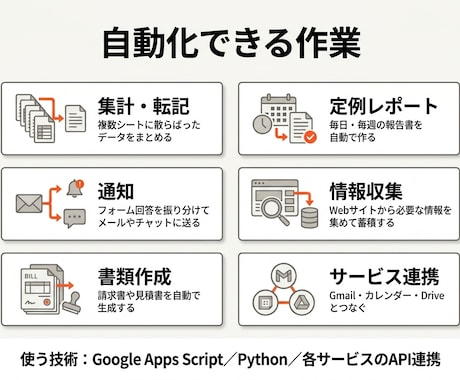 Excel・スプレッドシートの手作業を自動化します 毎日の集計・転記を自動化。業務システム開発7本の実績あり イメージ2