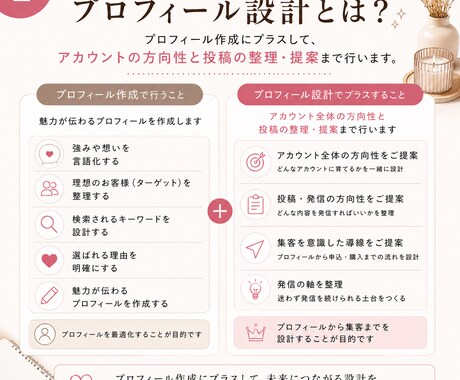 迷わないインスタ設計＋プロフ作成します 看護師×SNS設計で安心｜発信の軸を整え迷わず進めます イメージ2