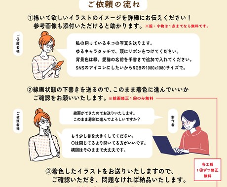 あなたのお好みの動物イラストを描かせていただきます ミニキャラからリアルタッチまでなんでもござれ！ イメージ2