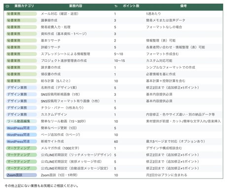 オンライン秘書！ビジネス拡大をサポートします あなたの「やるべきこと」に集中できる環境を提供します！ イメージ2