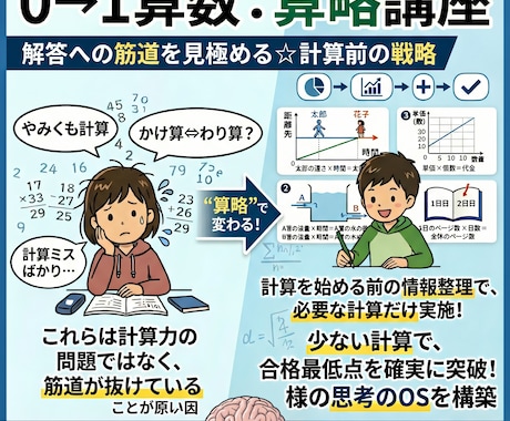 0→1算数：算略講座☆解答への筋道を見極めます 計算前の「筋道」を起点に、お子様の思考のOSを構築。 イメージ1