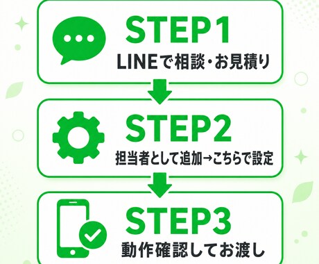 LINE公式アカウントの自動返信を作ります むずかしいLINE設定、代わりにやります｜初心者さん歓迎 イメージ2