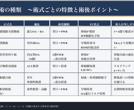 整形外科PT歴9年勉強会院内研修スライド作成します 整形外科理学療法士｜膝関節専門・勉強会講師 イメージ2