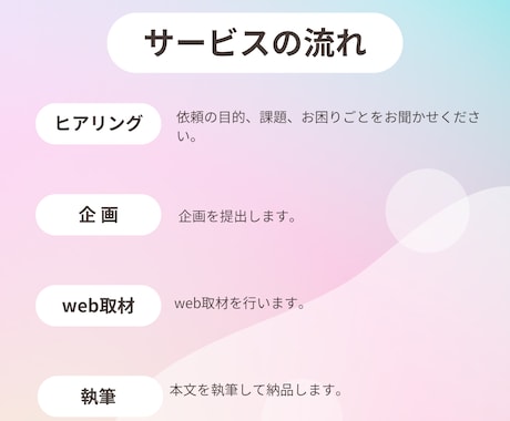 丸投げもOK！企画から取材、執筆まで行います 高品質な“オリジナルコンテンツ”を増やしたい方におすすめ イメージ2