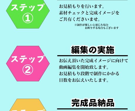 ５枠限定！法人向けサービス紹介動画作ります 50件以上動画を編集してきた経験を注ぎ込みます！ イメージ2