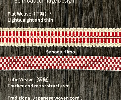 EC商品画像作成をCanvaで作成します 売れるEC商品画像をシンプルに作成します（Canva対応） イメージ2