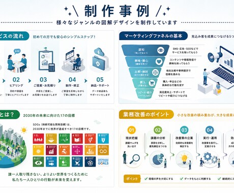 SNS・資料用のわかりやすい図解を制作します “伝わらない”を、図解で解決。視覚で伝えるデザイン制作 イメージ2