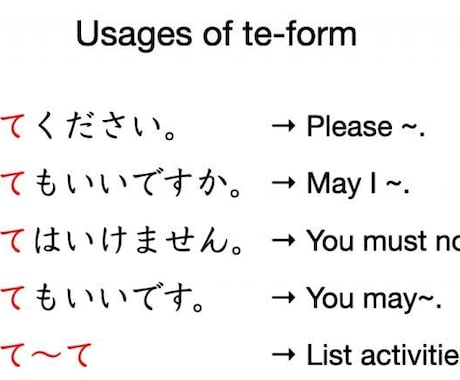 25分間！日本語教師用「て形」模擬授業対策をします 25分で「て形」模擬授業を実演！ポイント解説！質疑応答あり！ イメージ2