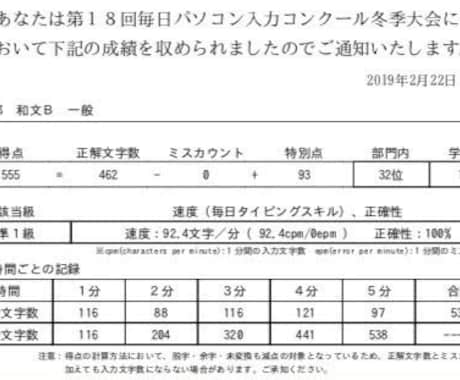 文字起こし承ります！15分1000円~代行します 正確性とスピードを兼ね備えた高品質サービスを提供します！ イメージ2