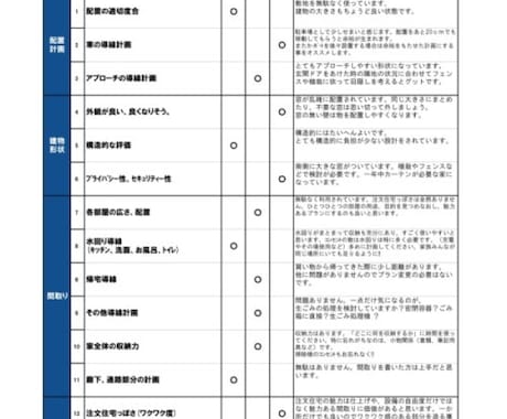 プロが間取り添削＆査定(採点)を承ります ﾁｪｯｸ(ｾｶﾝﾄﾞｵﾋﾟﾆｵﾝ)初出店2,000円2名限定 イメージ2