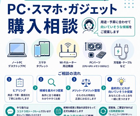 PC・スマホ・ガジェット選びを相談できます 専門知識不要、PC部品単位（CPU、GPUなど）もご相談OK イメージ1