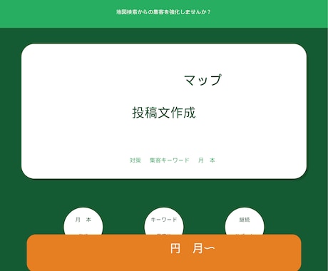 ココナラの出品ページをプロ品質で作成しますます 「何を書けばいいか分からない」を丸ごと解決します イメージ2