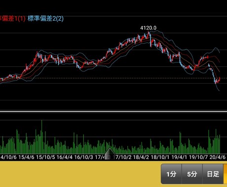 初心者向け株式投資を教えます 個別株の管理法&考え方を伝授（初心者大歓迎！） イメージ1