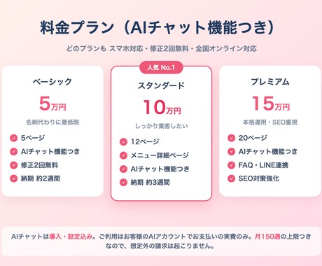 SEO重視のHPをAIチャット付きで制作します 本格運用したいお店向け。症状別・メニュー別ページで検索に強く イメージ2
