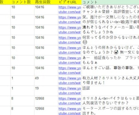 YouTubeデータ分析でマーケティング支援します 動画マーケ成功の鍵！YouTube分析で差をつける イメージ2